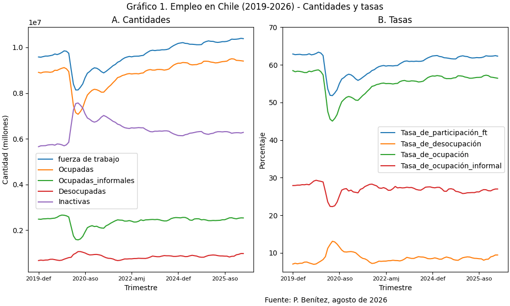 Lo nuevo en los datos de empleo